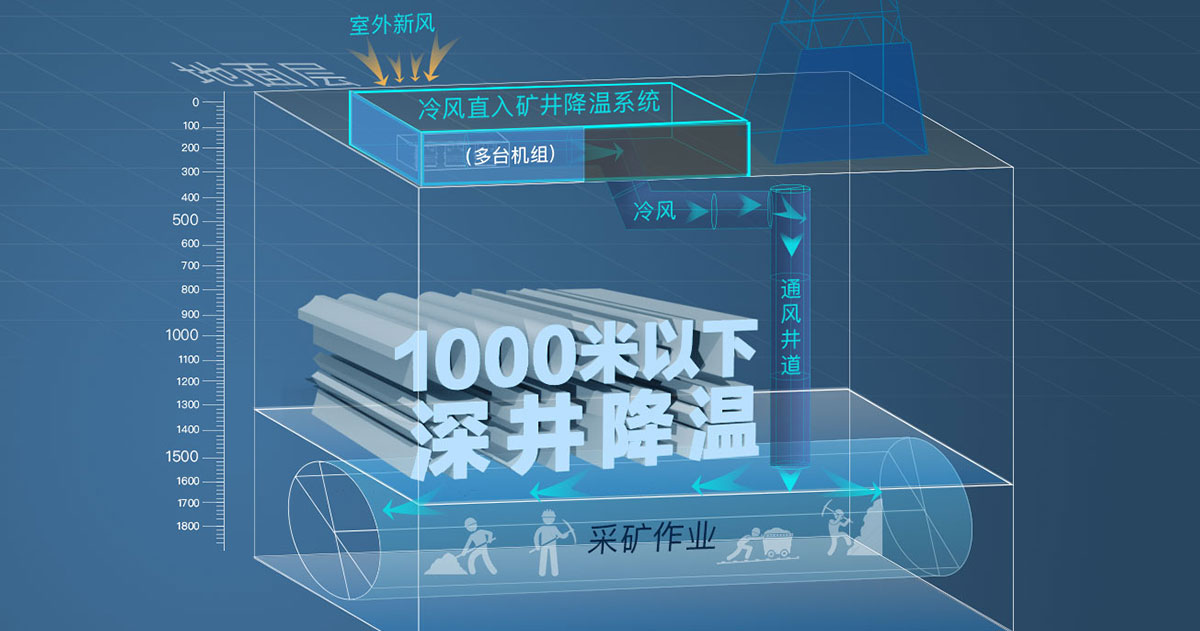 采矿作业示意图