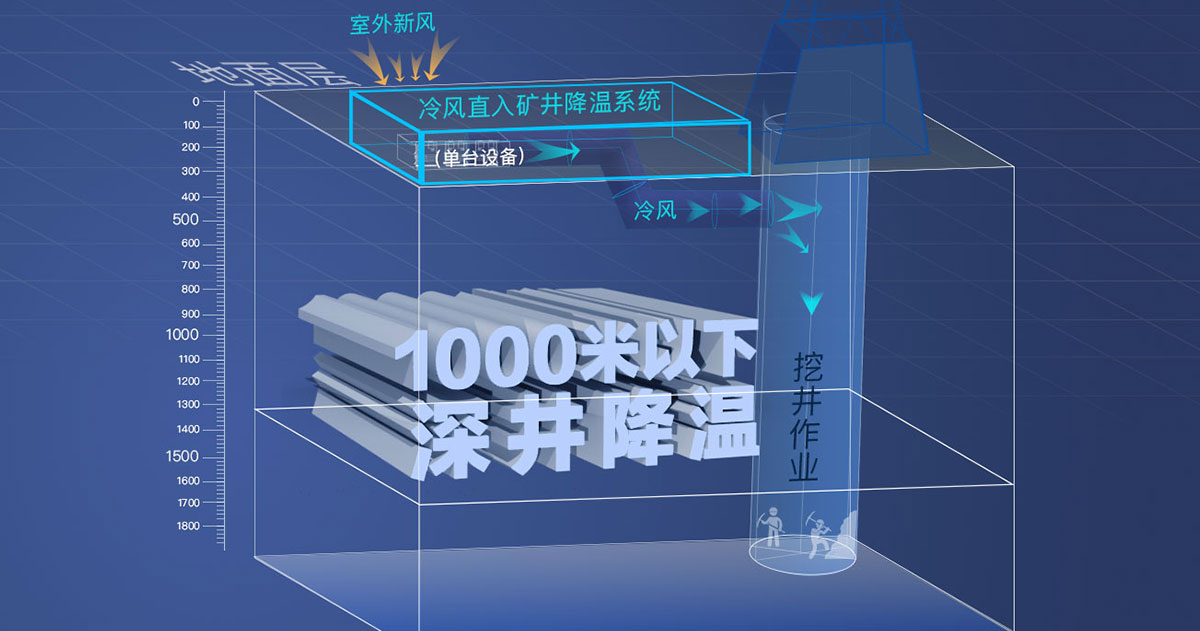 挖井作业示意图