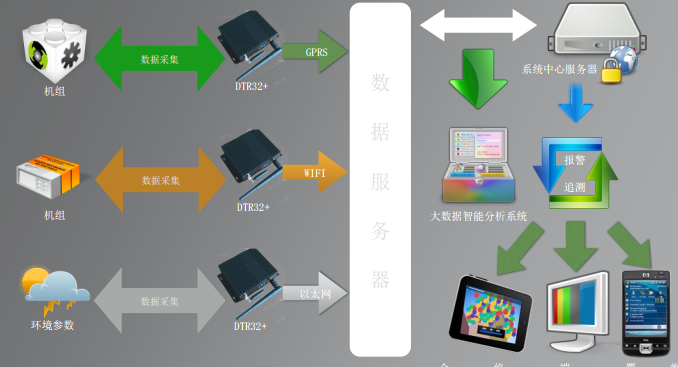 监控系统整体示意图