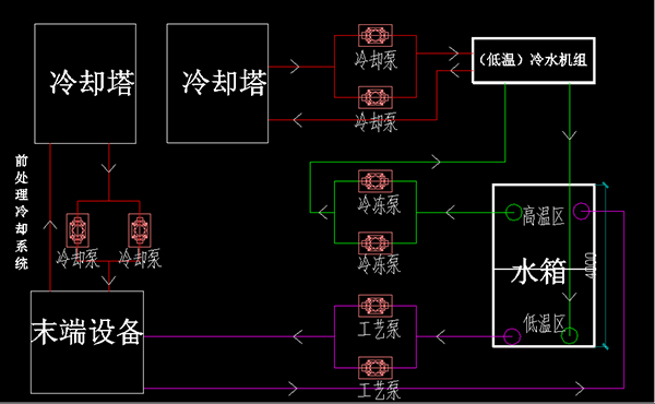 低温冷水机组