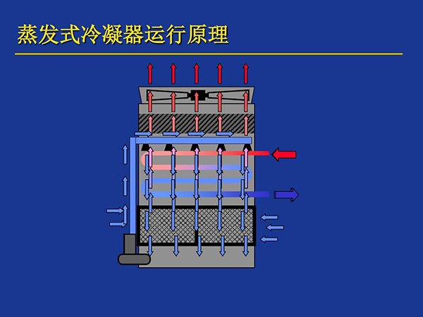蒸发冷凝式冷水机组
