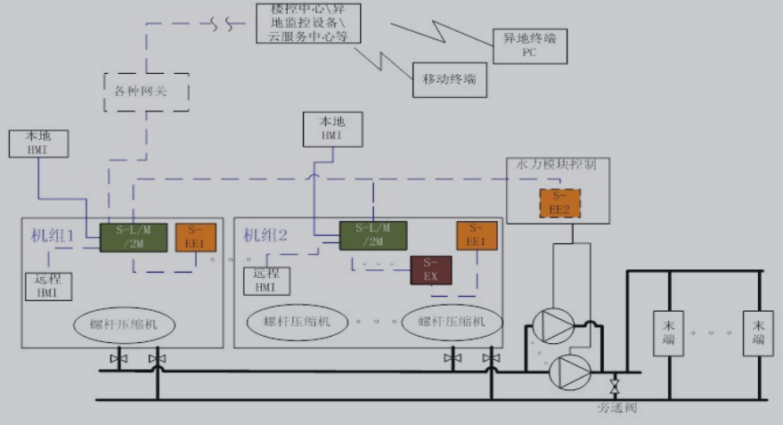 低温冷水机组