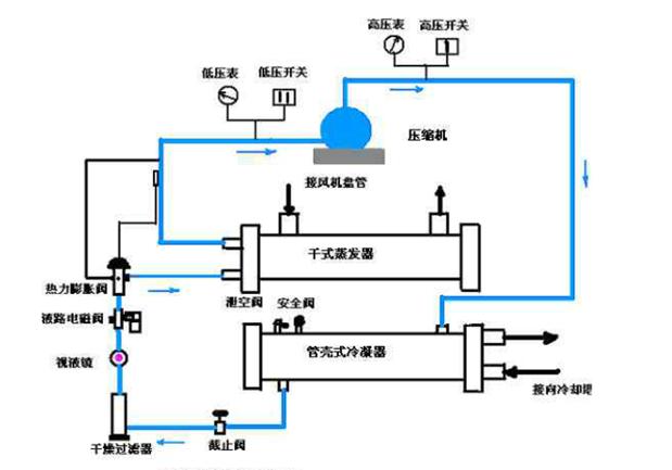 水冷螺杆式冷水机组工作原理