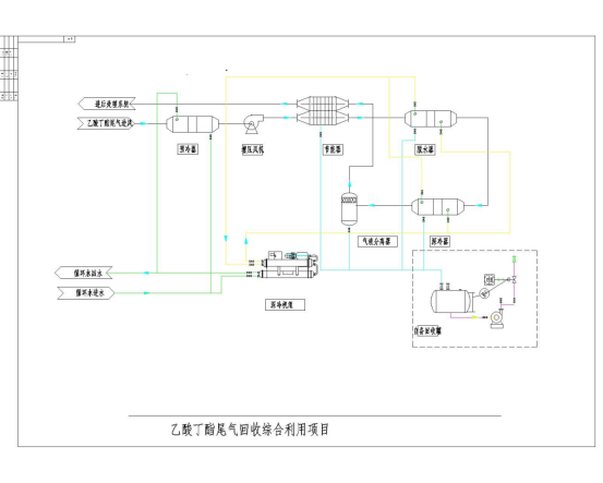 VOCs尾气回收项目方案