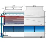蒸发式冷凝器